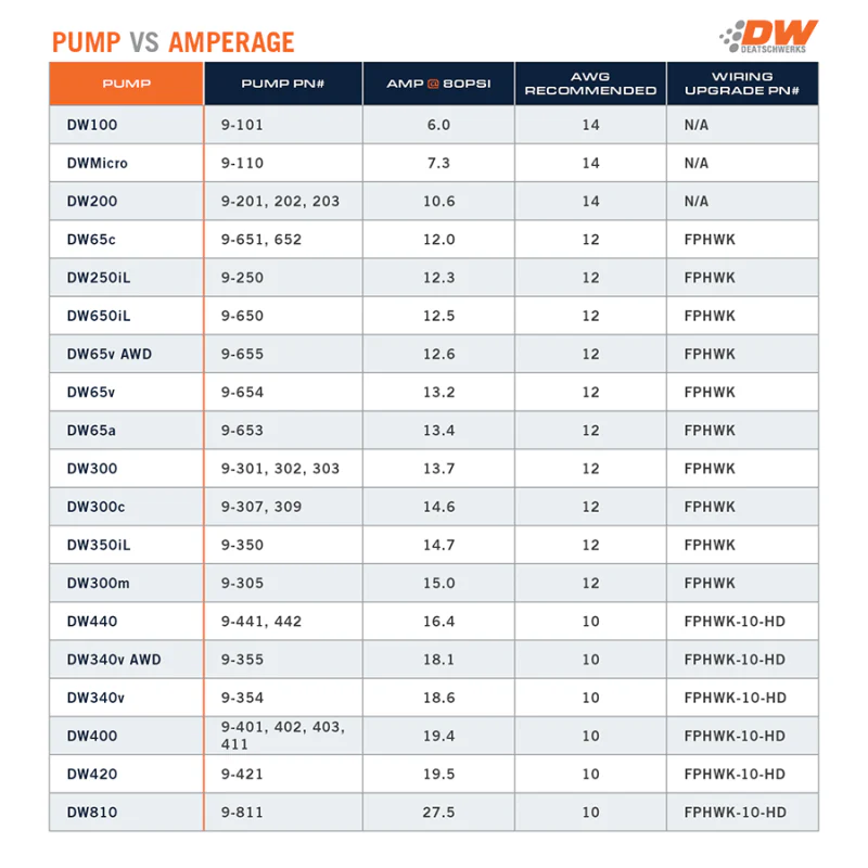 DeatschWerks 165 LPH In-Tank Fuel Pump w/ 90-07 Subaru Legacy, 93-07 Impreza Install Kit - Image 3